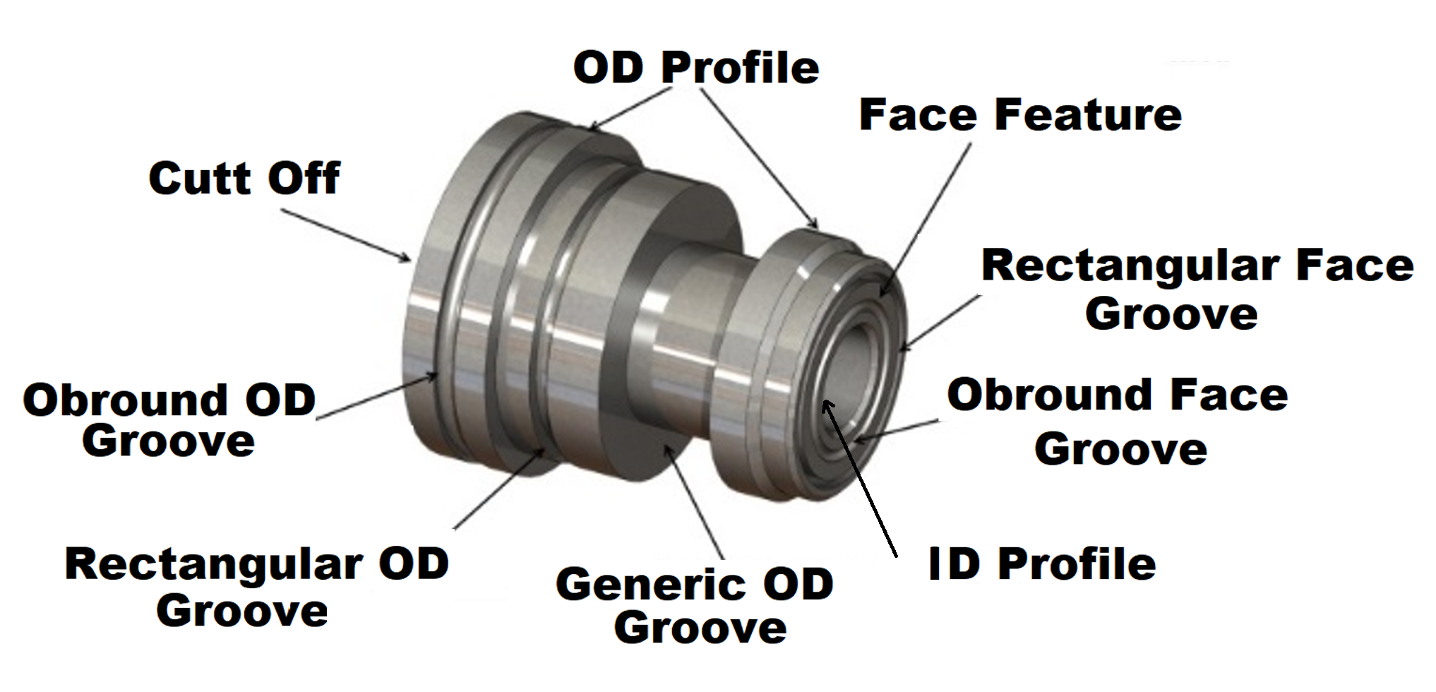 AFR – Turn Features Diagram